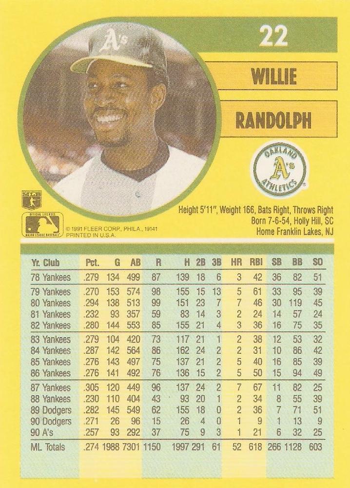 Willie Randolph  baseball card collectible - Main Image 2