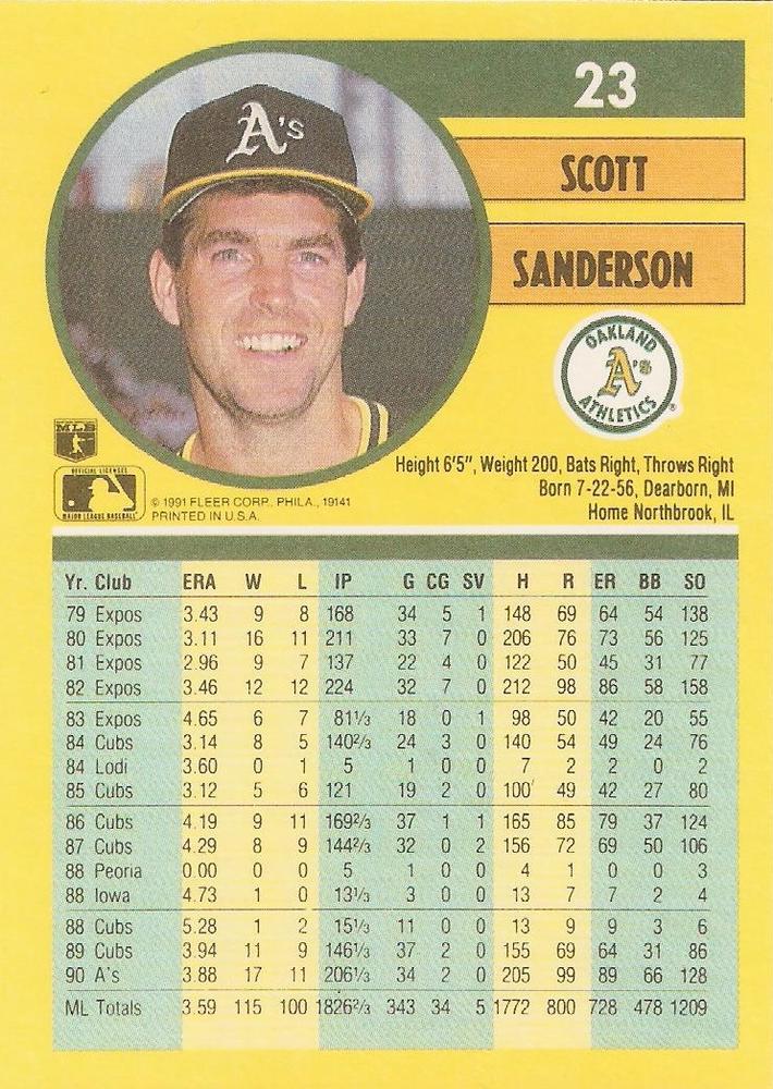 Scott Sanderson  baseball card collectible - Main Image 2