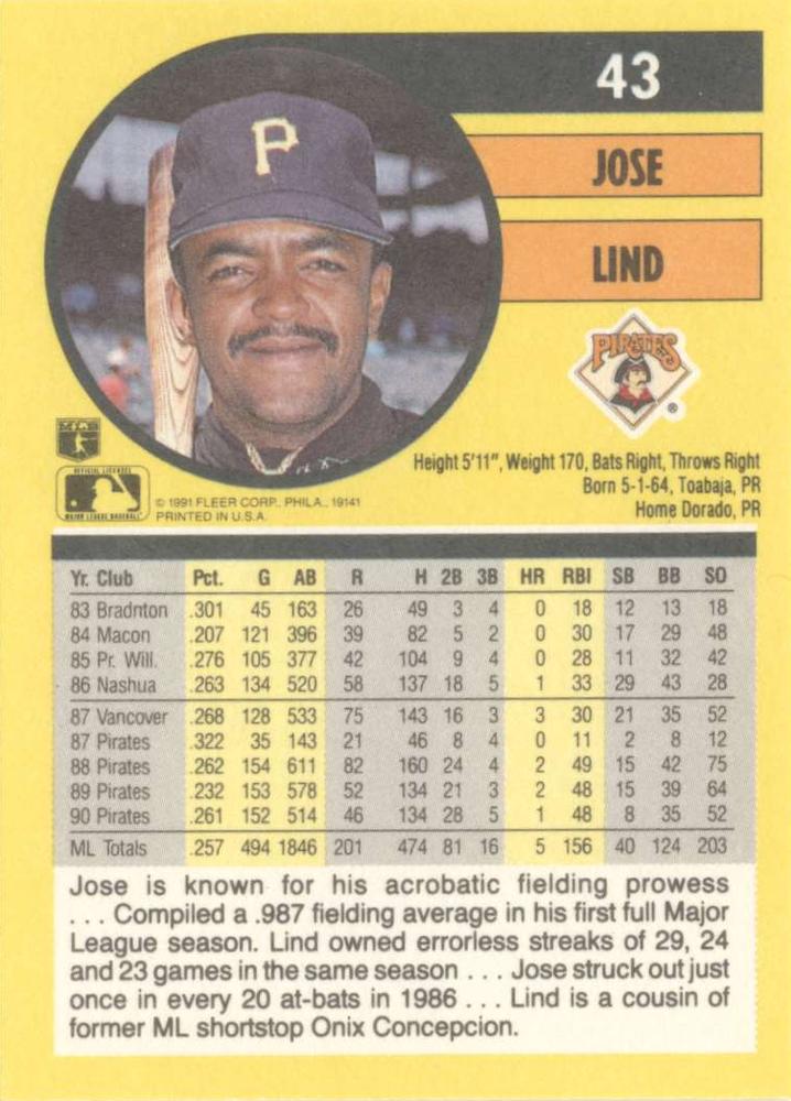Jose Lind  baseball card collectible - Main Image 2