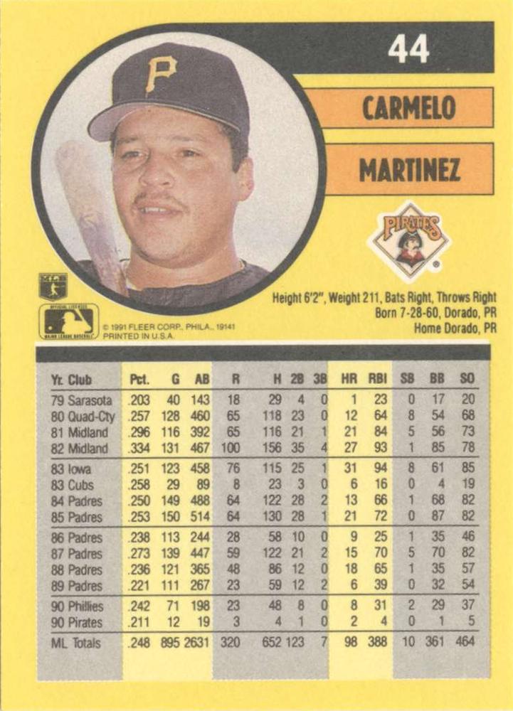 Carmelo Martinez  baseball card collectible - Main Image 2