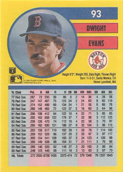Dwight Evans  baseball card collectible - Main Image 2