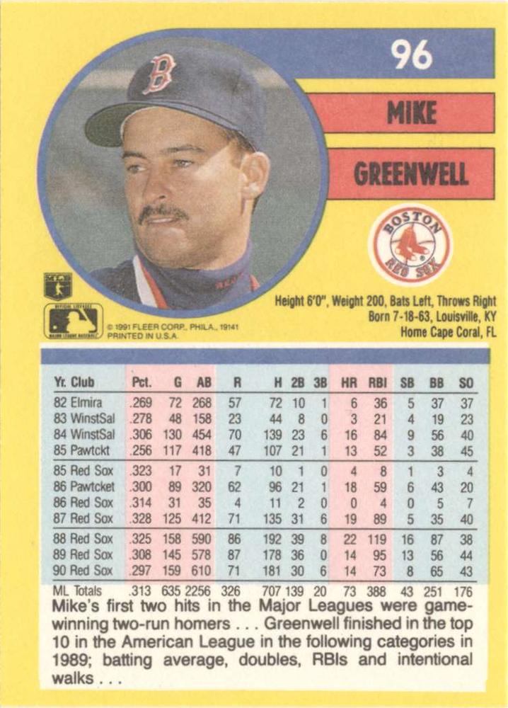Mike Greenwell  baseball card collectible - Main Image 2