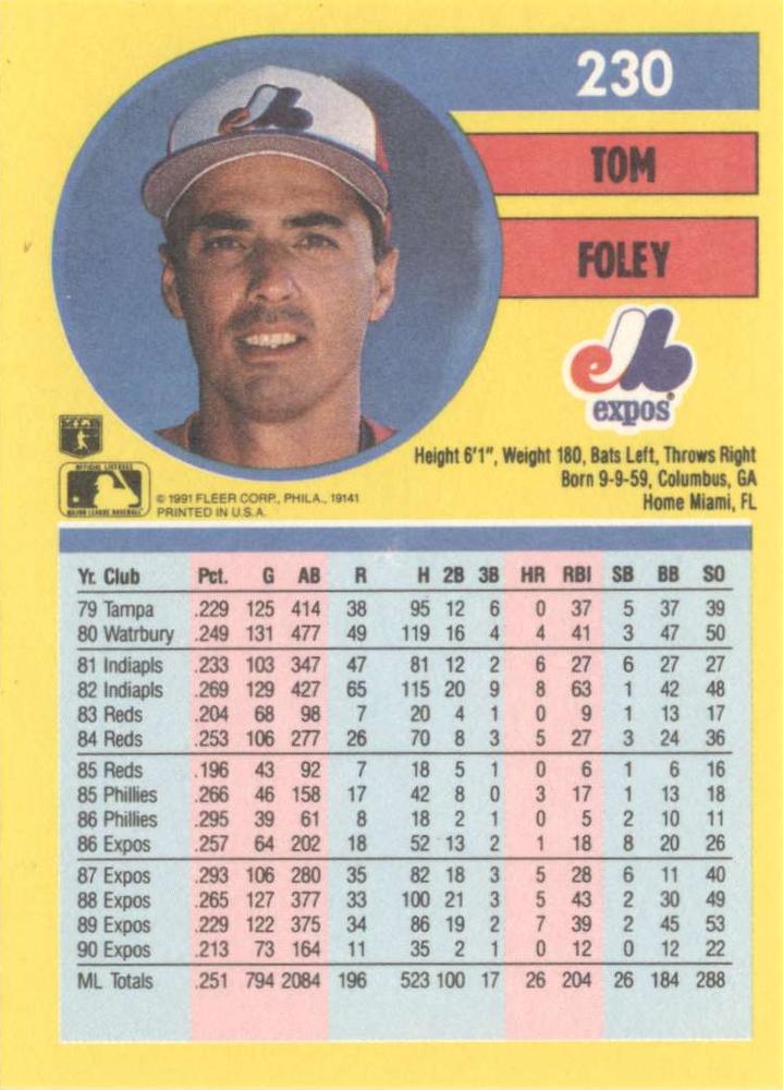 Tom Foley  baseball card collectible - Main Image 2