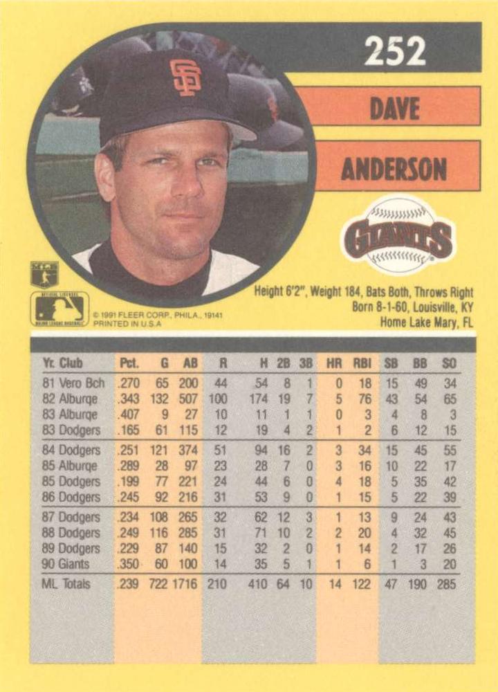 Dave Anderson  baseball card collectible - Main Image 2