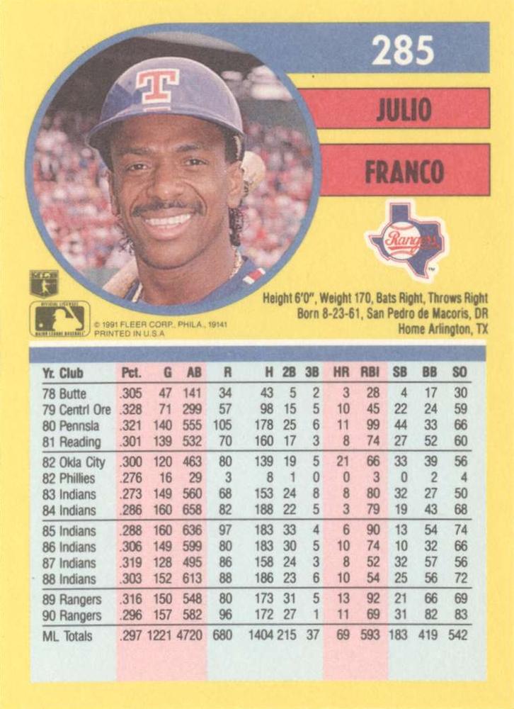 Julio Franco  baseball card collectible - Main Image 2