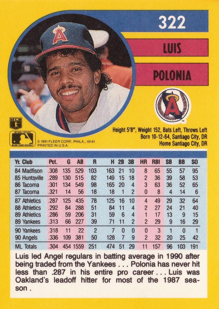 Luis Polonia  baseball card collectible - Main Image 2