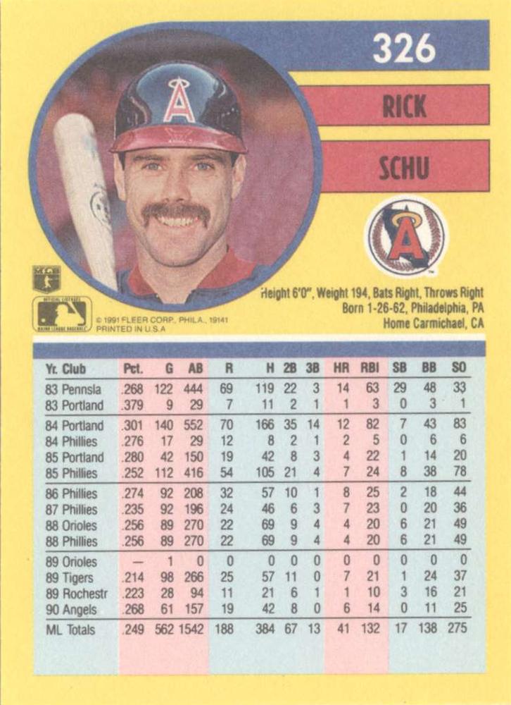 Rick Schu  baseball card collectible - Main Image 2