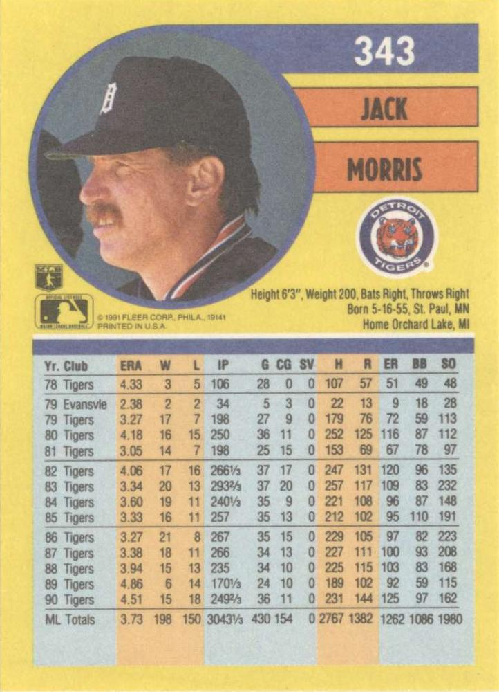 Jack Morris  baseball card collectible - Main Image 2