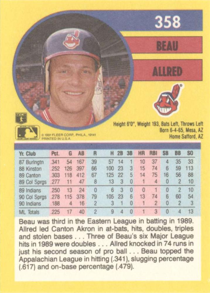 Beau Allred  baseball card collectible - Main Image 2