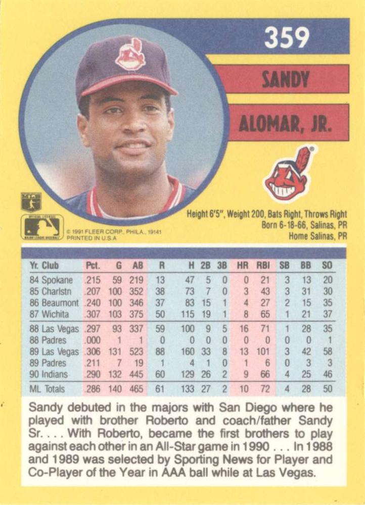 Sandy Alomar, Jr.  baseball card collectible - Main Image 2