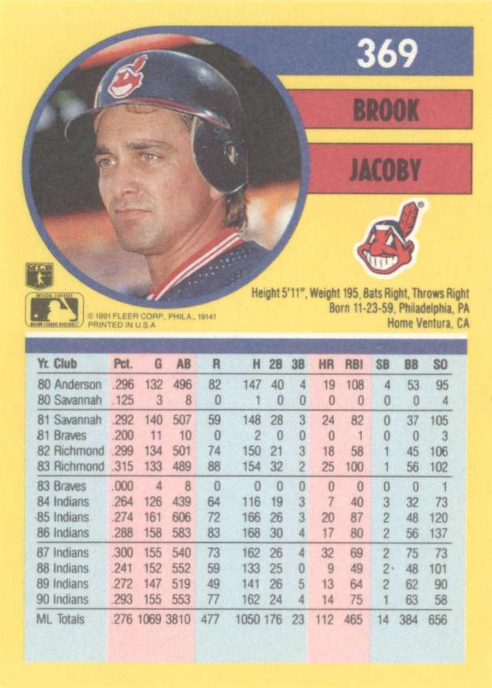 Brook Jacoby  baseball card collectible - Main Image 2