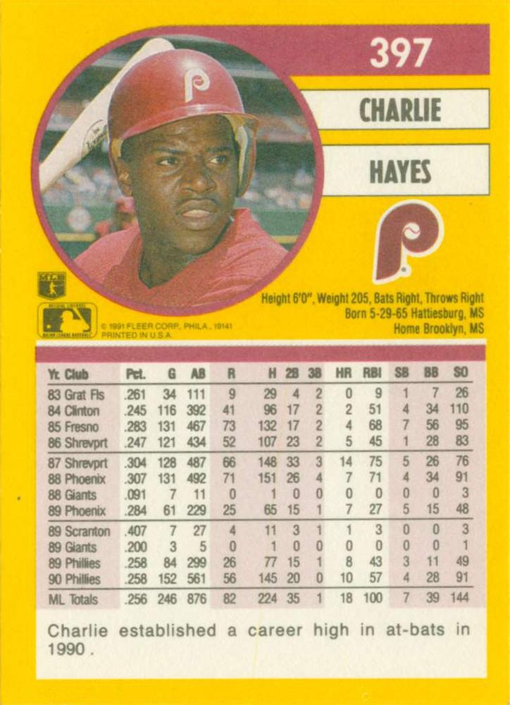 Charlie Hayes  baseball card collectible - Main Image 2