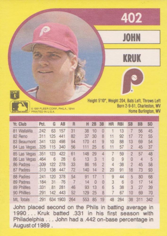 John Kruk  baseball card collectible - Main Image 2
