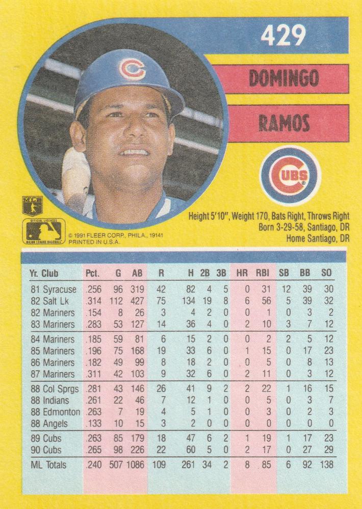 Domingo Ramos  baseball card collectible - Main Image 2