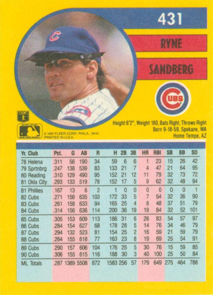 Ryne Sandberg  baseball card collectible - Main Image 2