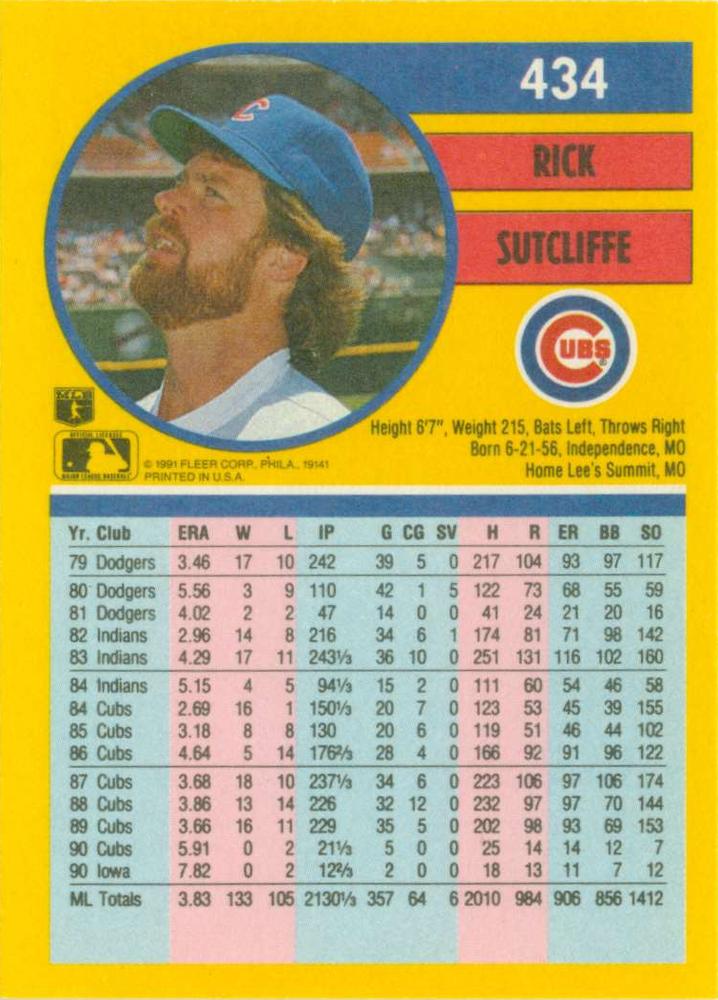 Rick Sutcliffe  baseball card collectible - Main Image 2