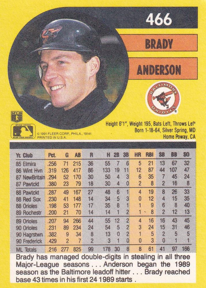 Brady Anderson  baseball card collectible - Main Image 2