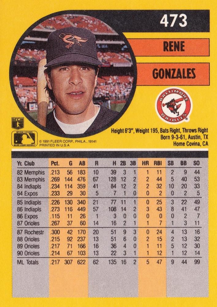Rene Gonzales  baseball card collectible - Main Image 2