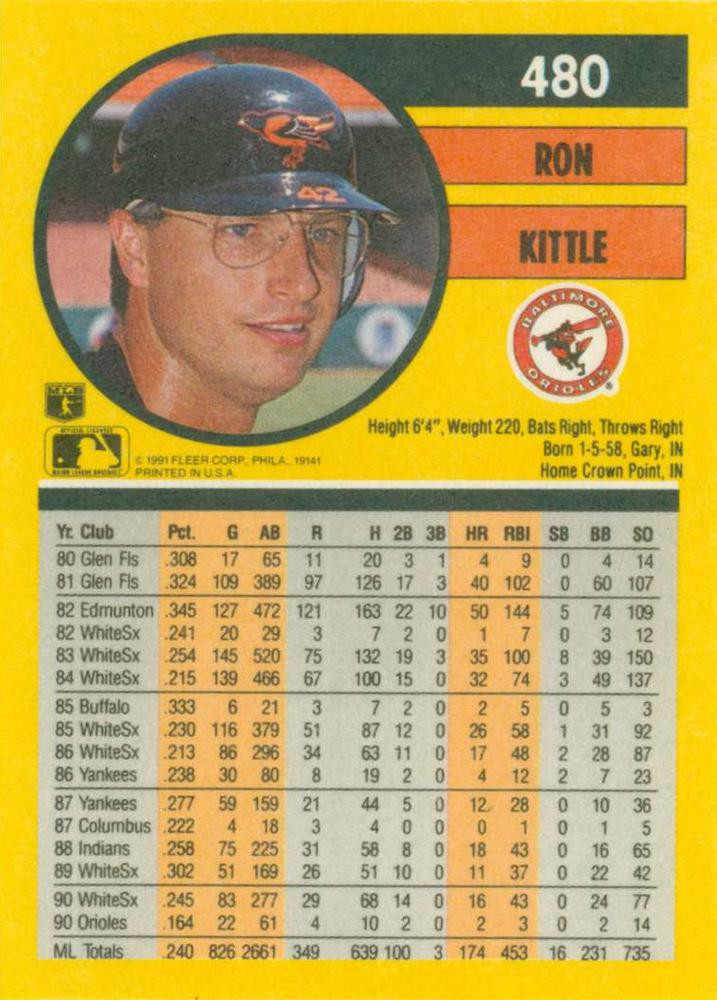 Ron Kittle  baseball card collectible - Main Image 2