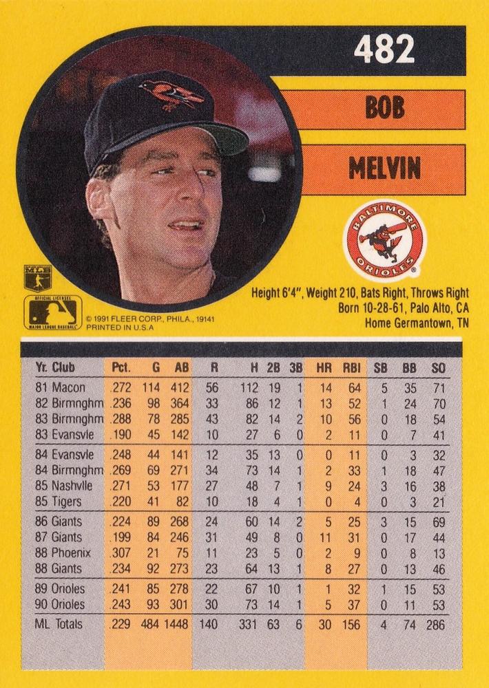 Bob Melvin  baseball card collectible - Main Image 2