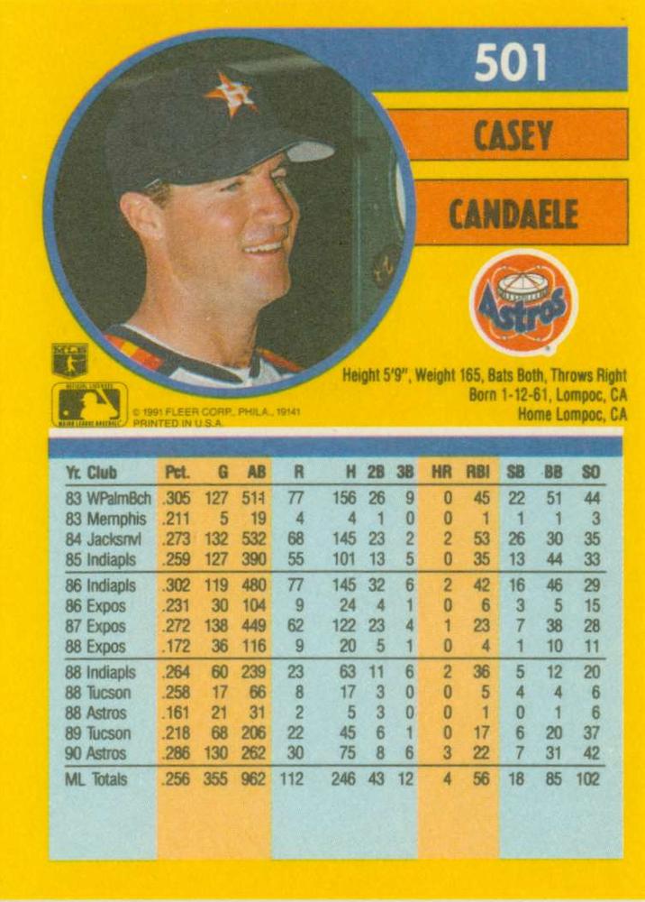 Casey Candaele  baseball card collectible - Main Image 2