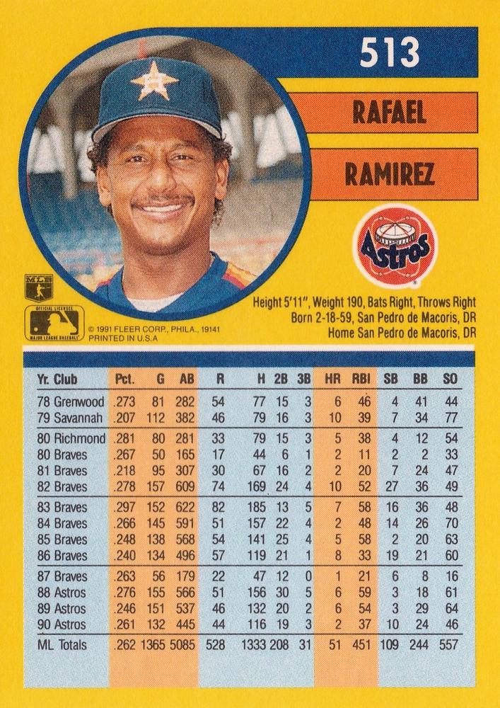 Rafael Ramirez  baseball card collectible - Main Image 2