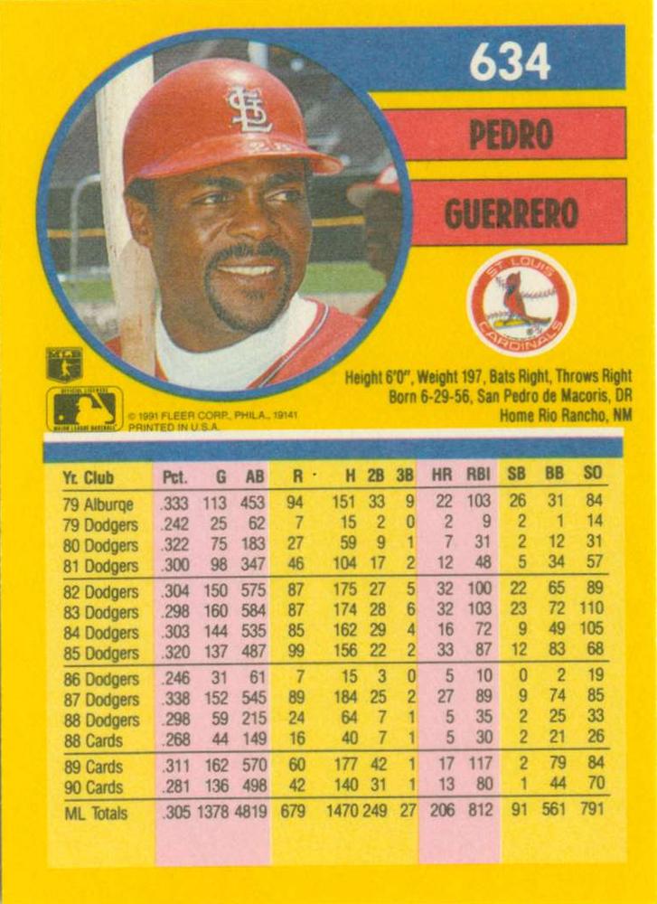 Pedro Guerrero  baseball card collectible - Main Image 2
