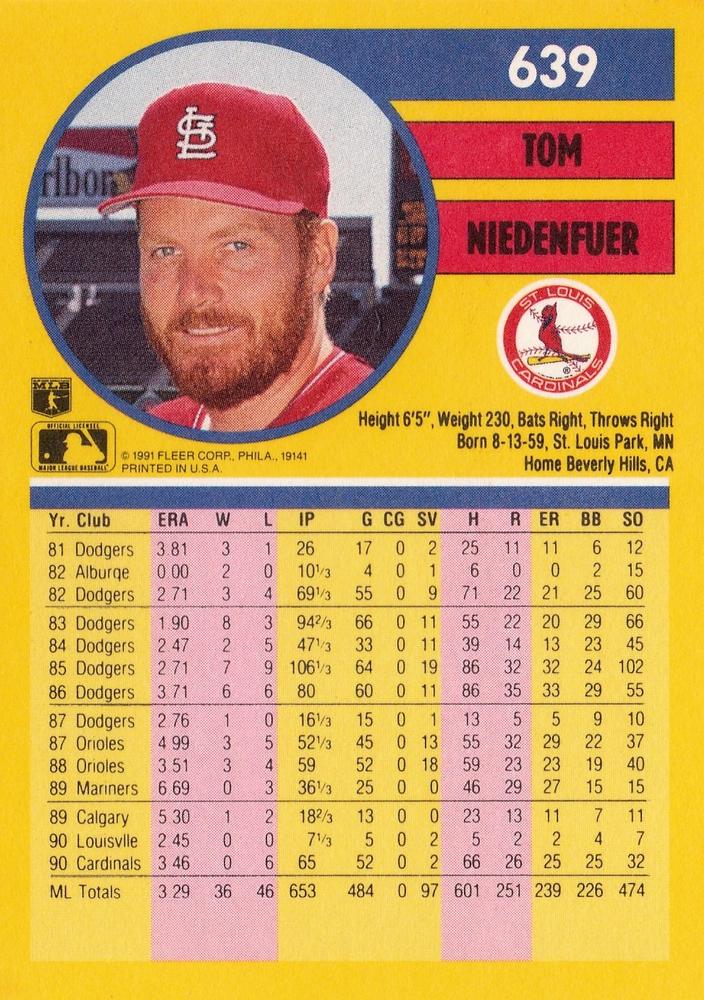 Tom Niedenfuer  baseball card collectible - Main Image 2