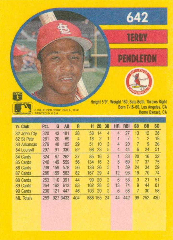 Terry Pendleton  baseball card collectible - Main Image 2