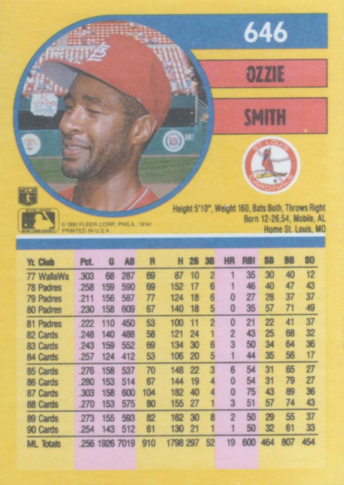 Ozzie Smith  baseball card collectible - Main Image 2