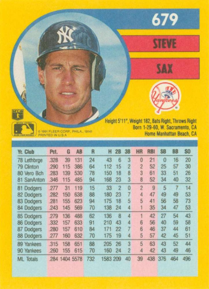 Steve Sax  baseball card collectible - Main Image 2