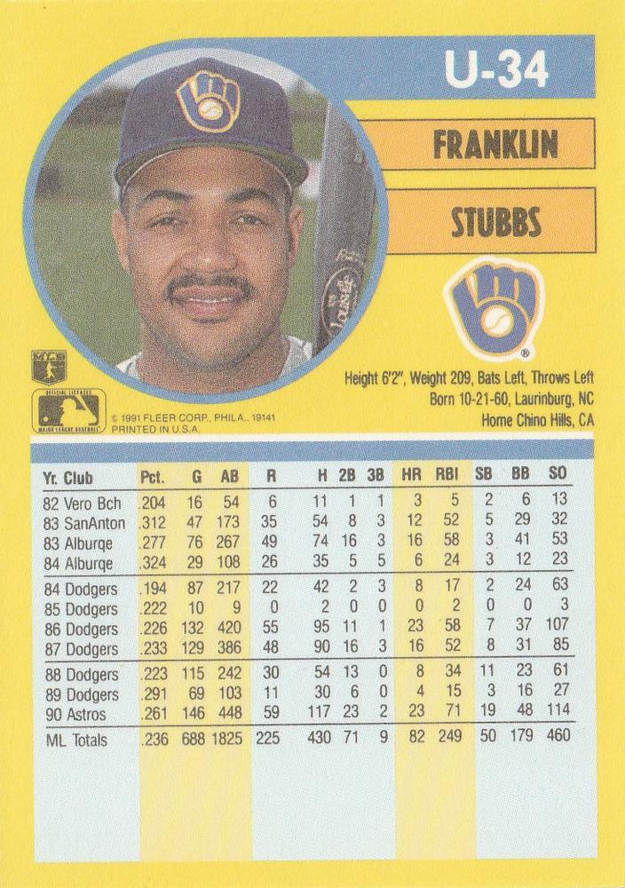 Franklin Stubbs  baseball card collectible - Main Image 2