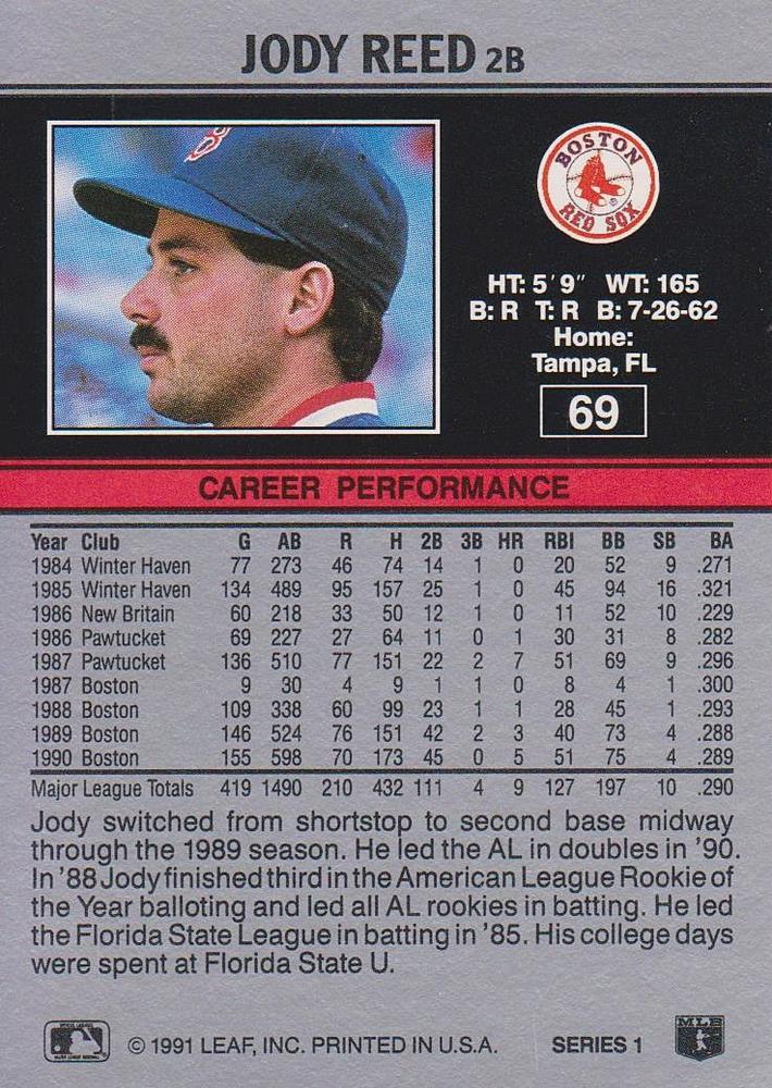 Jody Reed  baseball card collectible - Main Image 2