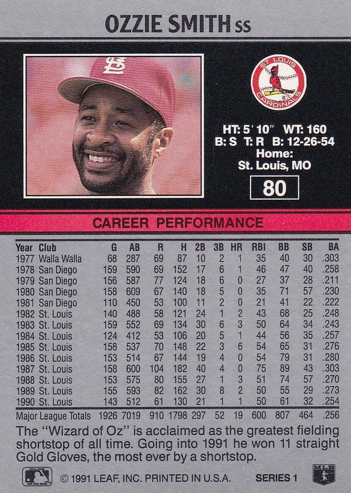 Ozzie Smith  baseball card collectible - Main Image 2