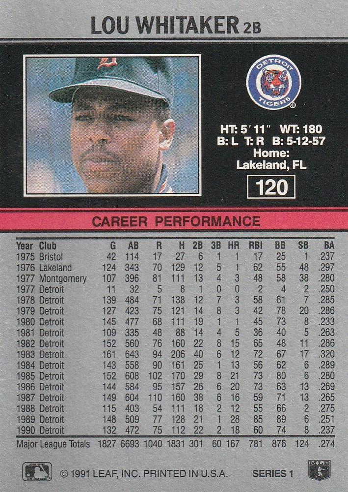Lou Whitaker  baseball card collectible - Main Image 2