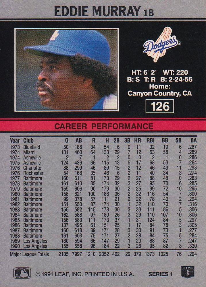 Eddie Murray  baseball card collectible - Main Image 2
