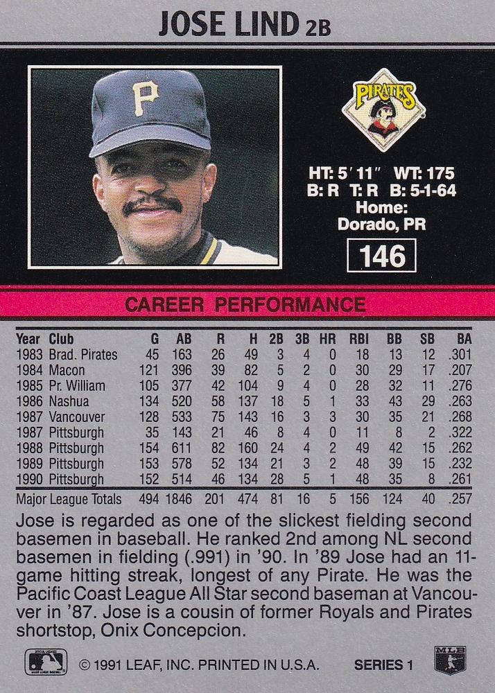 Jose Lind  baseball card collectible - Main Image 2