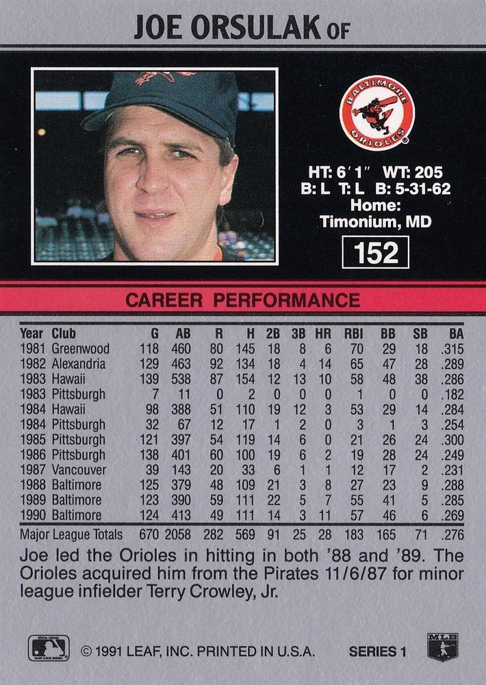 Joe Orsulak  baseball card collectible - Main Image 2