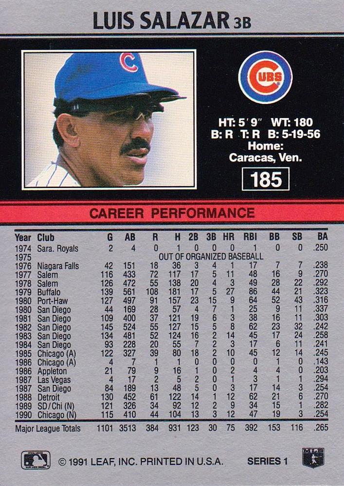 Luis Salazar  baseball card collectible - Main Image 2