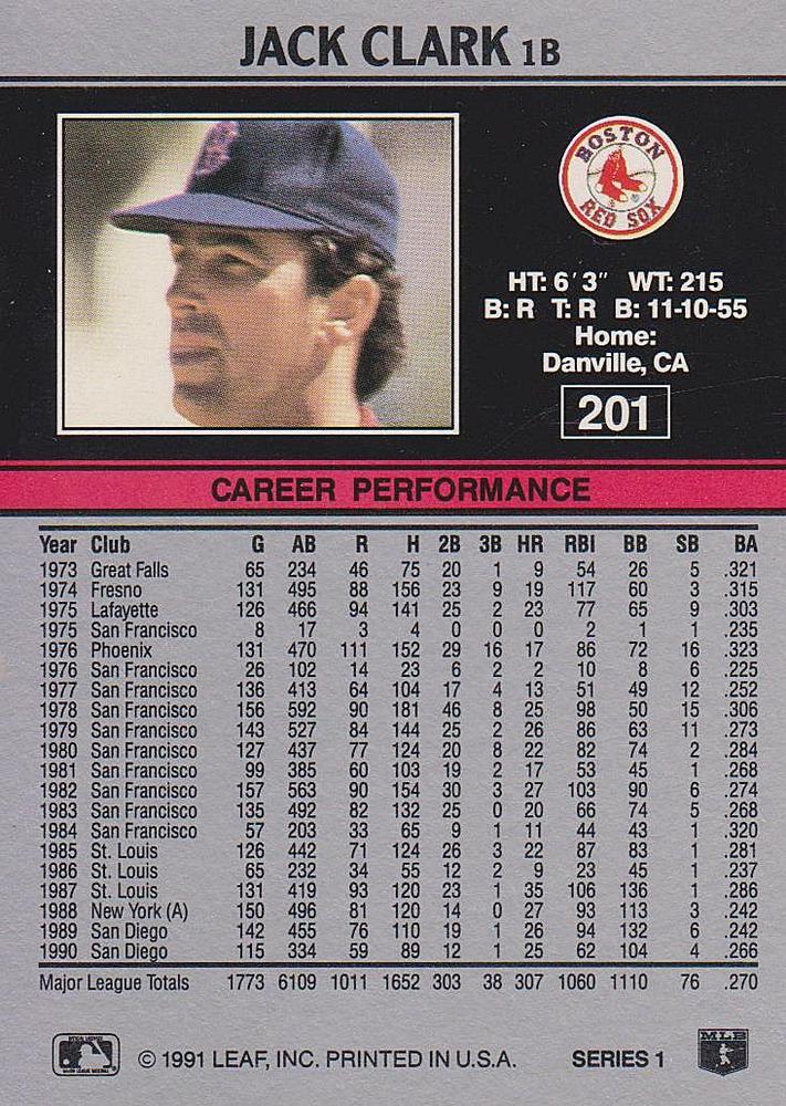 Jack Clark  baseball card collectible - Main Image 2