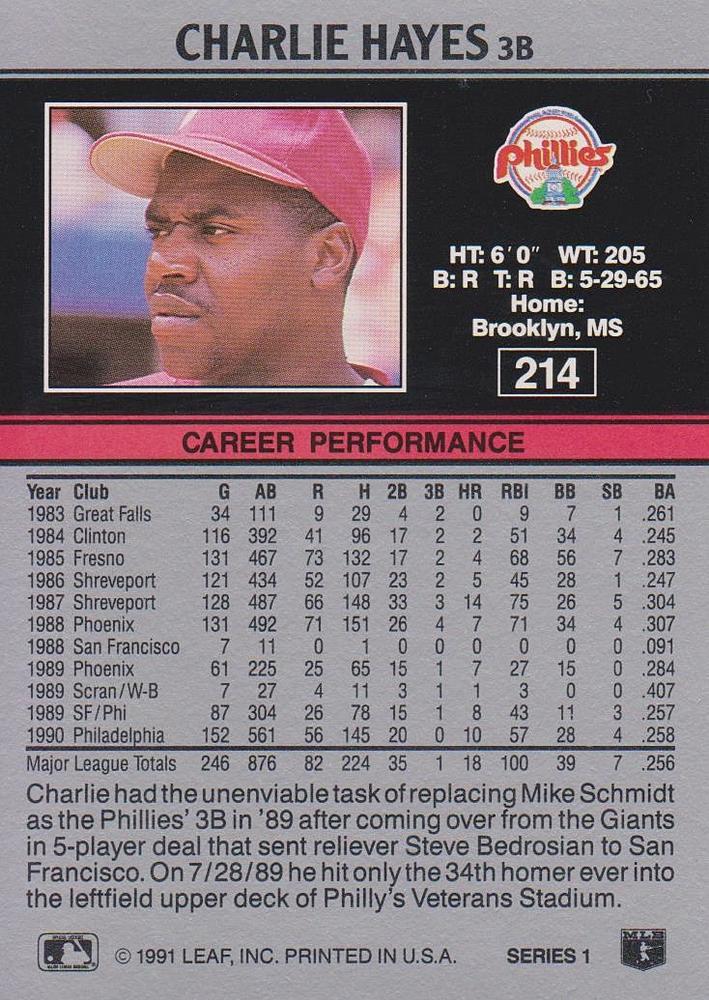 Charlie Hayes  baseball card collectible - Main Image 2