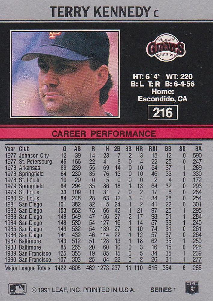 Terry Kennedy  baseball card collectible - Main Image 2