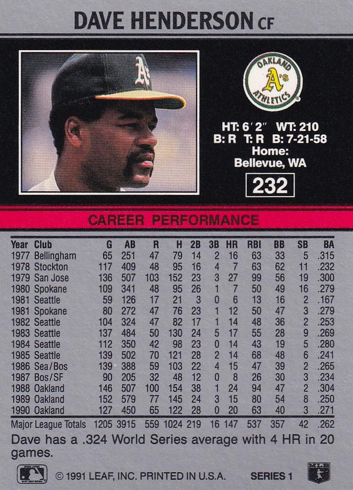 Dave Henderson  baseball card collectible - Main Image 2