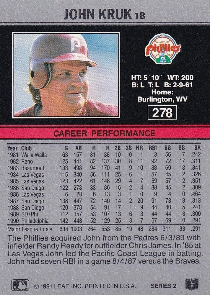 John Kruk  baseball card collectible - Main Image 2