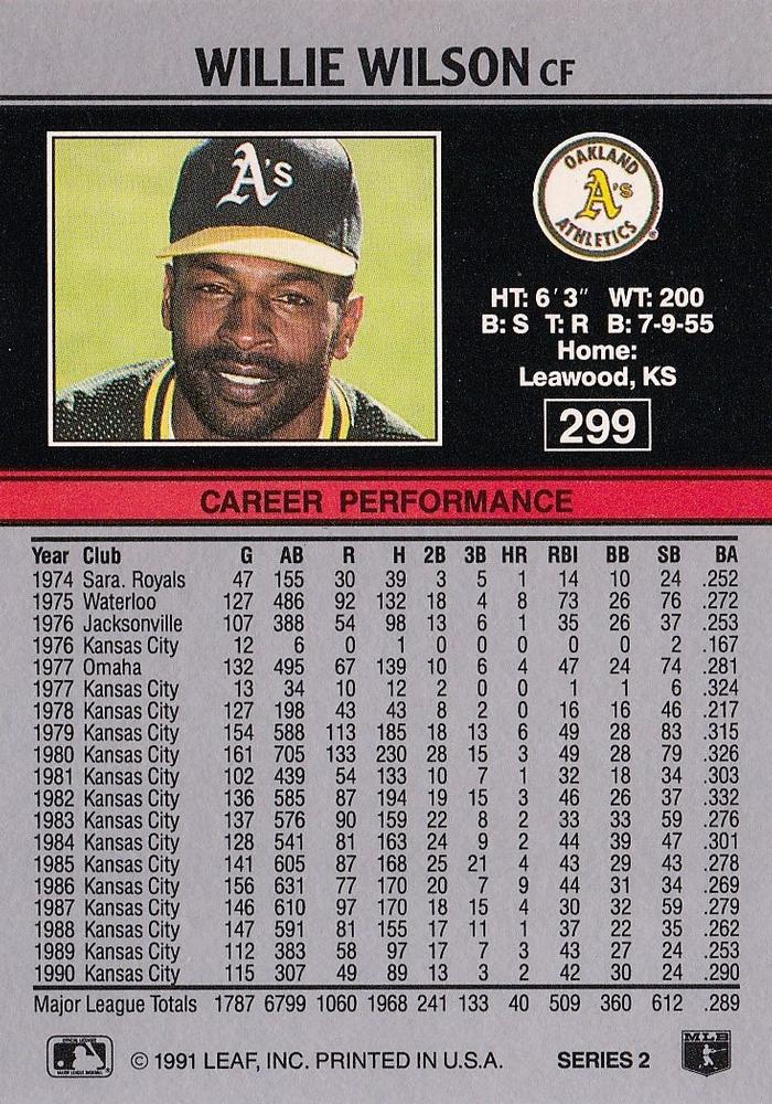 Willie Wilson  baseball card collectible - Main Image 2