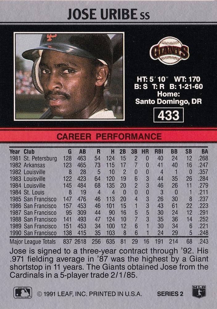 Jose Uribe  baseball card collectible - Main Image 2