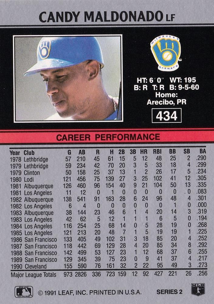 Candy Maldonado  baseball card collectible - Main Image 2