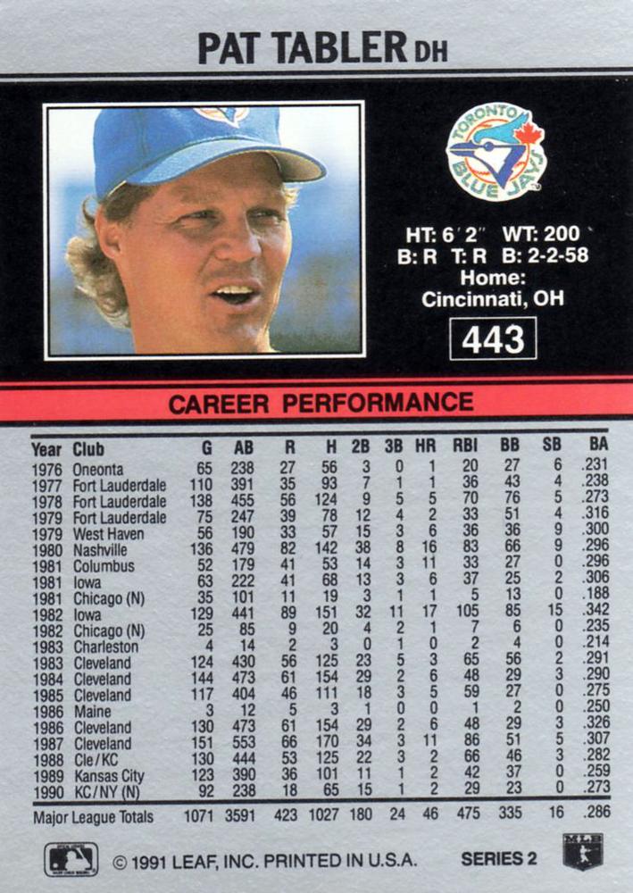 Pat Tabler  baseball card collectible - Main Image 2
