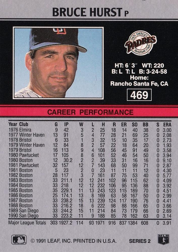 Bruce Hurst  baseball card collectible - Main Image 2