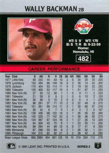 Wally Backman  baseball card collectible - Main Image 2